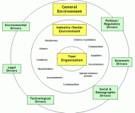 chart-organizational-strategy